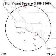 Significant severe reports