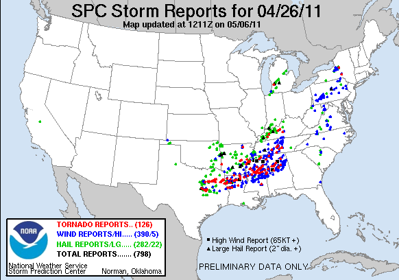 Storm Reports