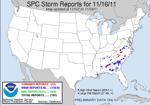 Storm Reports
