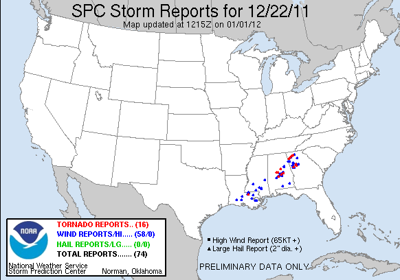 Storm Reports