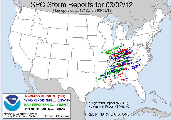 Storm Reports