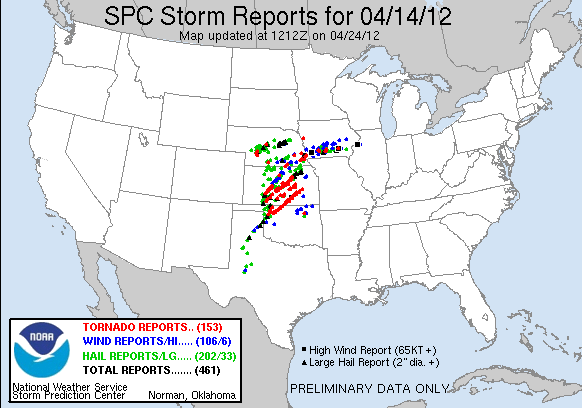 Storm Reports