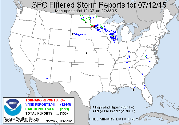 150712_rpts Filtered Reports Graphic