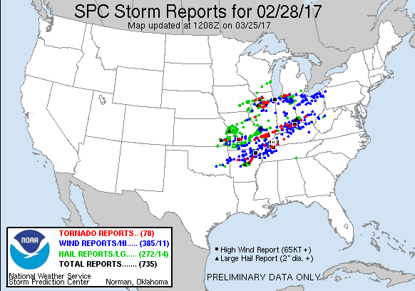 170228_rpts Reports Graphic