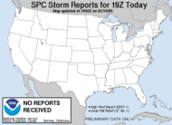Recent severe reports graphic