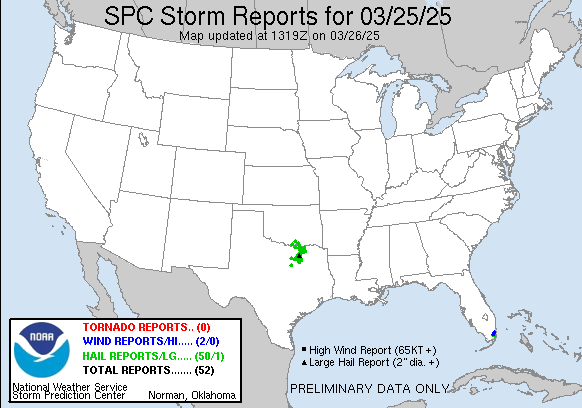 yesterday Reports Graphic