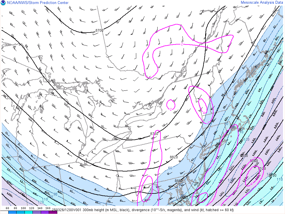 Current 500 Mb Chart