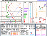 Soundings