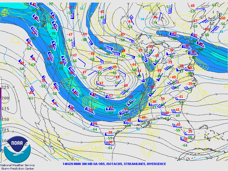 300 Mb Chart