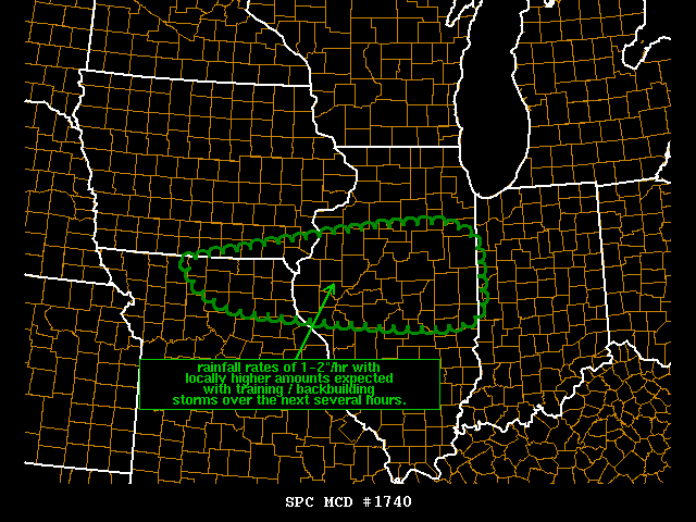 MD 1740 graphic