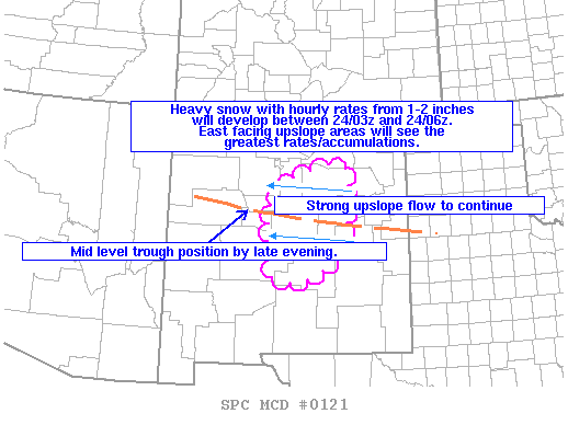 MD 121 graphic