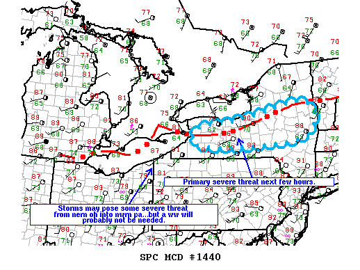 MD 1440 graphic