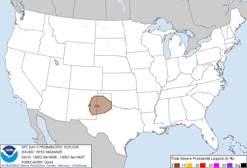 Day 3 Probabalistic