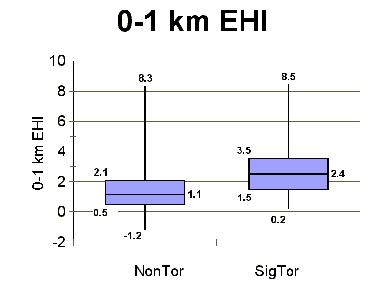 box and whisker plot images. Box and whiskers plot of 0-1