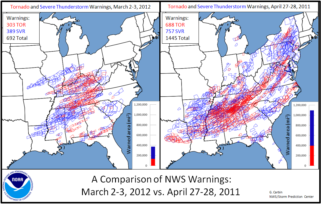 warnings-compared-spc.png
