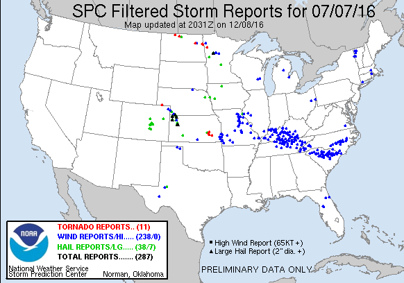 160707_rpts Filtered Reports Graphic