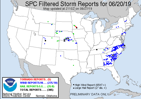 190620_rpts Filtered Reports Graphic