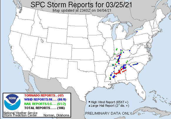 SPC storm reports