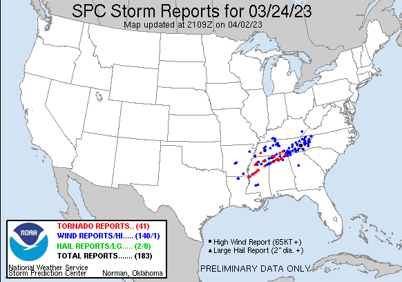 SPC reports