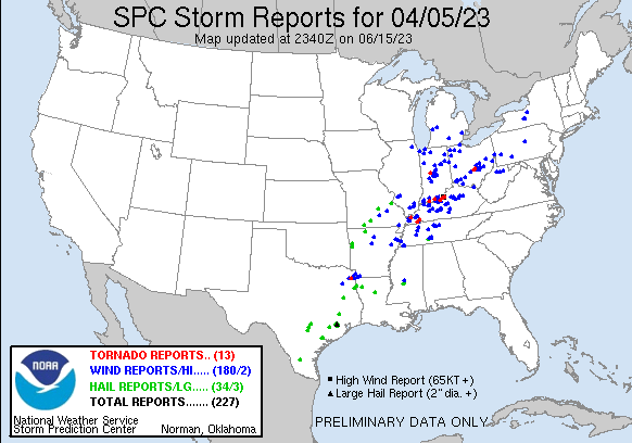 Storm Reports