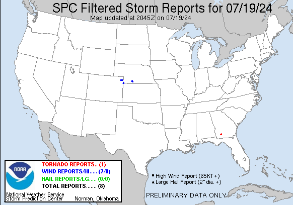 today Filtered Reports Graphic