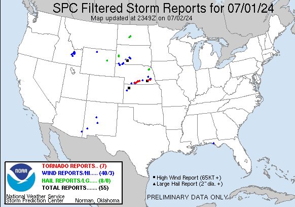 yesterday Filtered Reports Graphic
