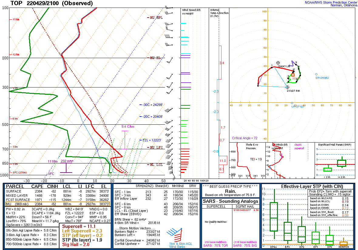 21z (4pm CDT) Topeka sounding