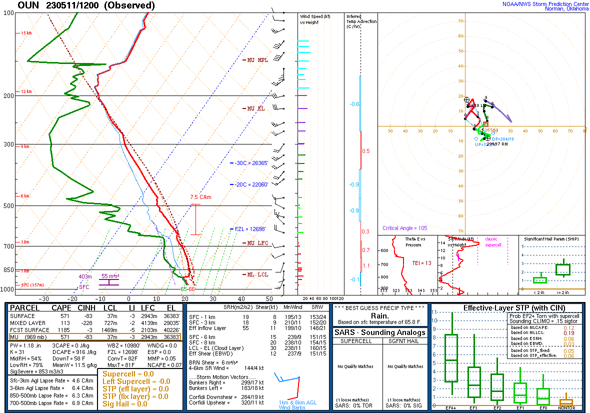 Upper Air Sounding for Norman, OK at 7 am CDT on 5/11/2023
