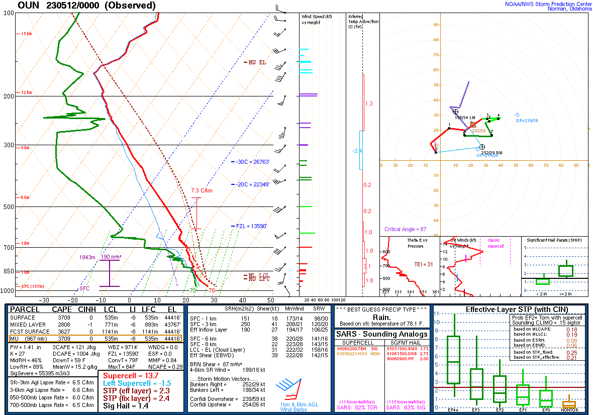 Upper Air Sounding for Norman, OK at 7 pm CDT on 5/11/2023