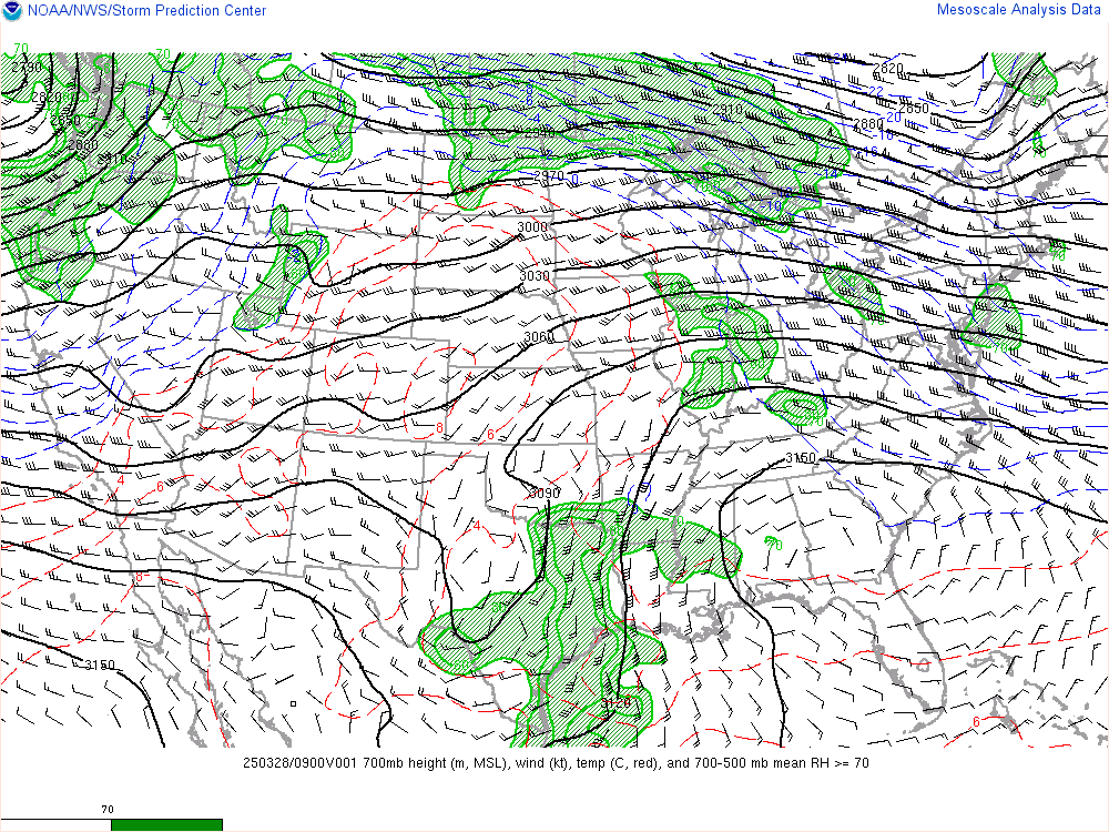 Current 500 Mb Chart