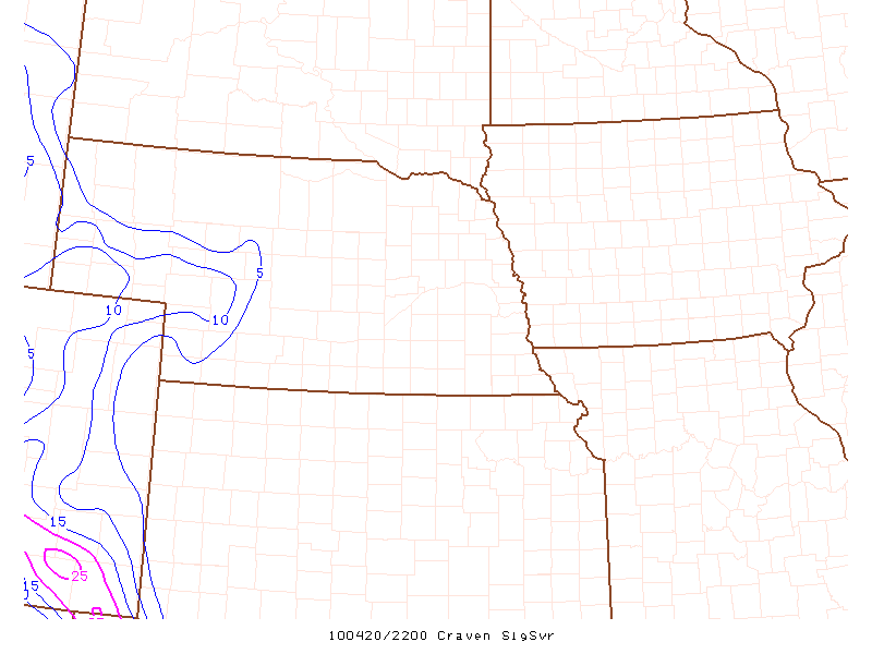 Craven Brooks Sig Severe Parameter