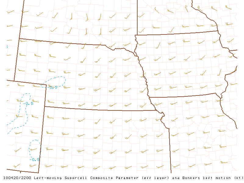 Supercell Composite Parameter