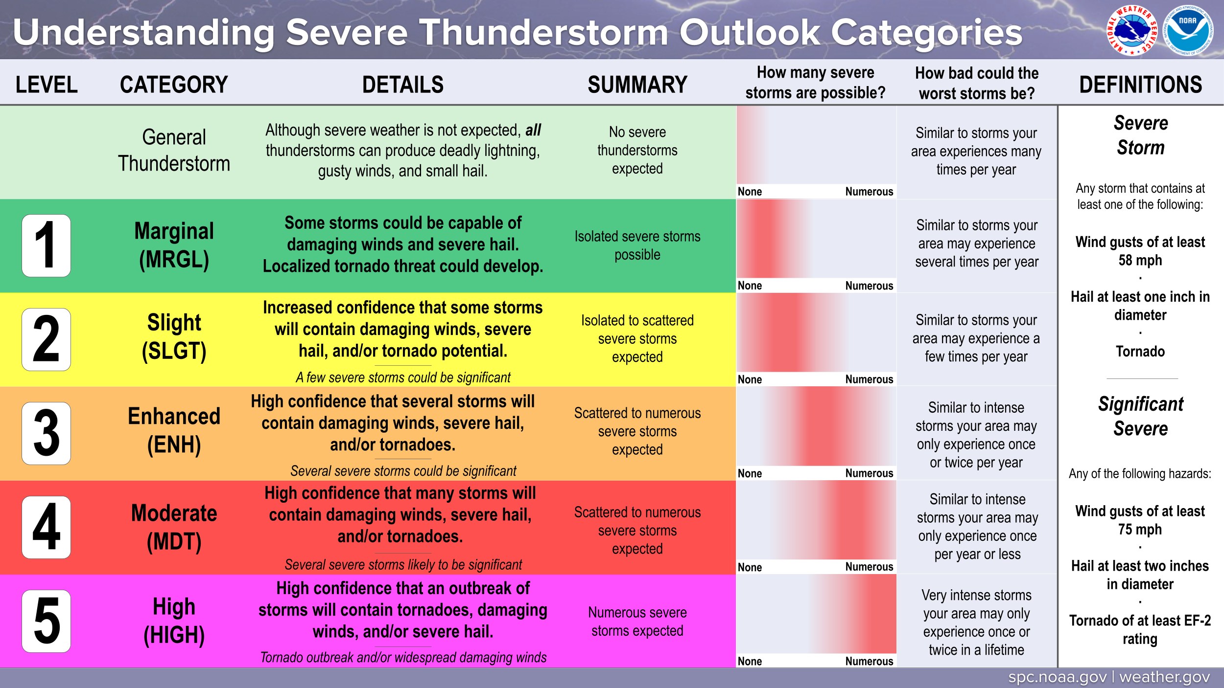 National Weather Service (@NWS) / X