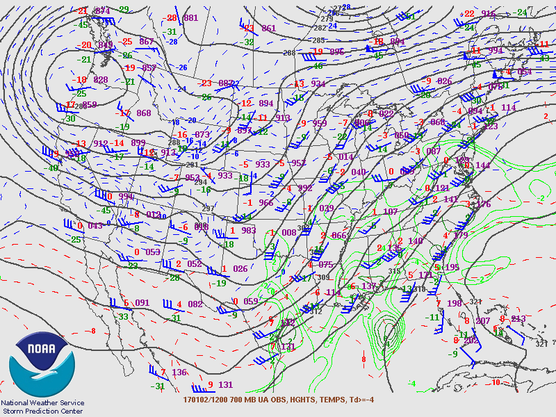 Noaa Wind Chart