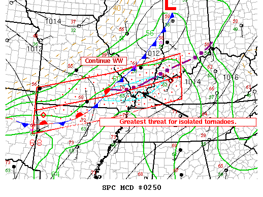 MD 250 graphic