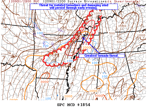 MD 1854 graphic