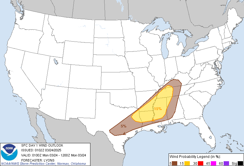 Wind Outlook